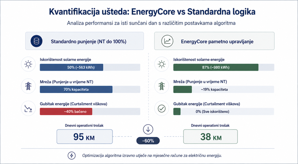 Kvalifikacija ušteda energy management